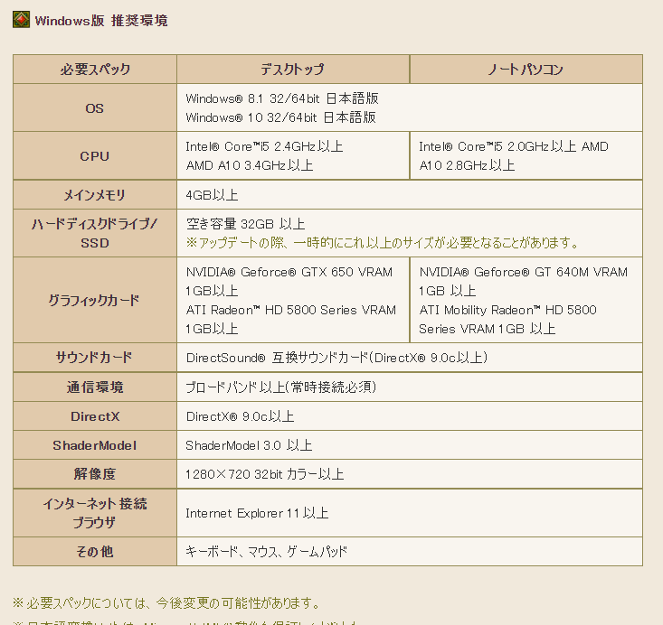 ドラクエオンライン プレイ環境表